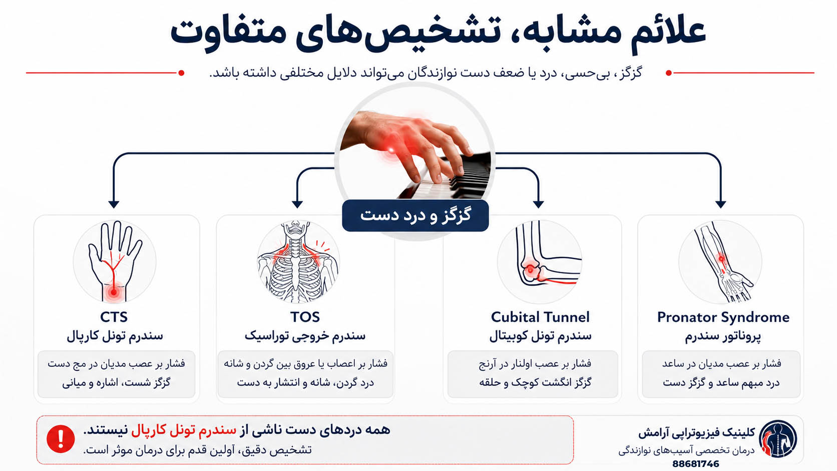 تشخیص آسیبهای نوازندگی